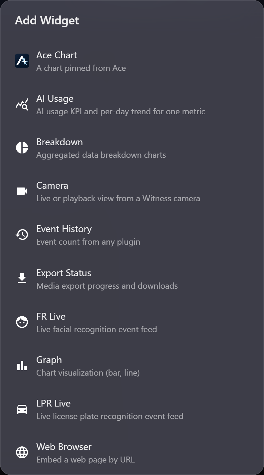 The Add widget catalog, listing every widget type with what it shows