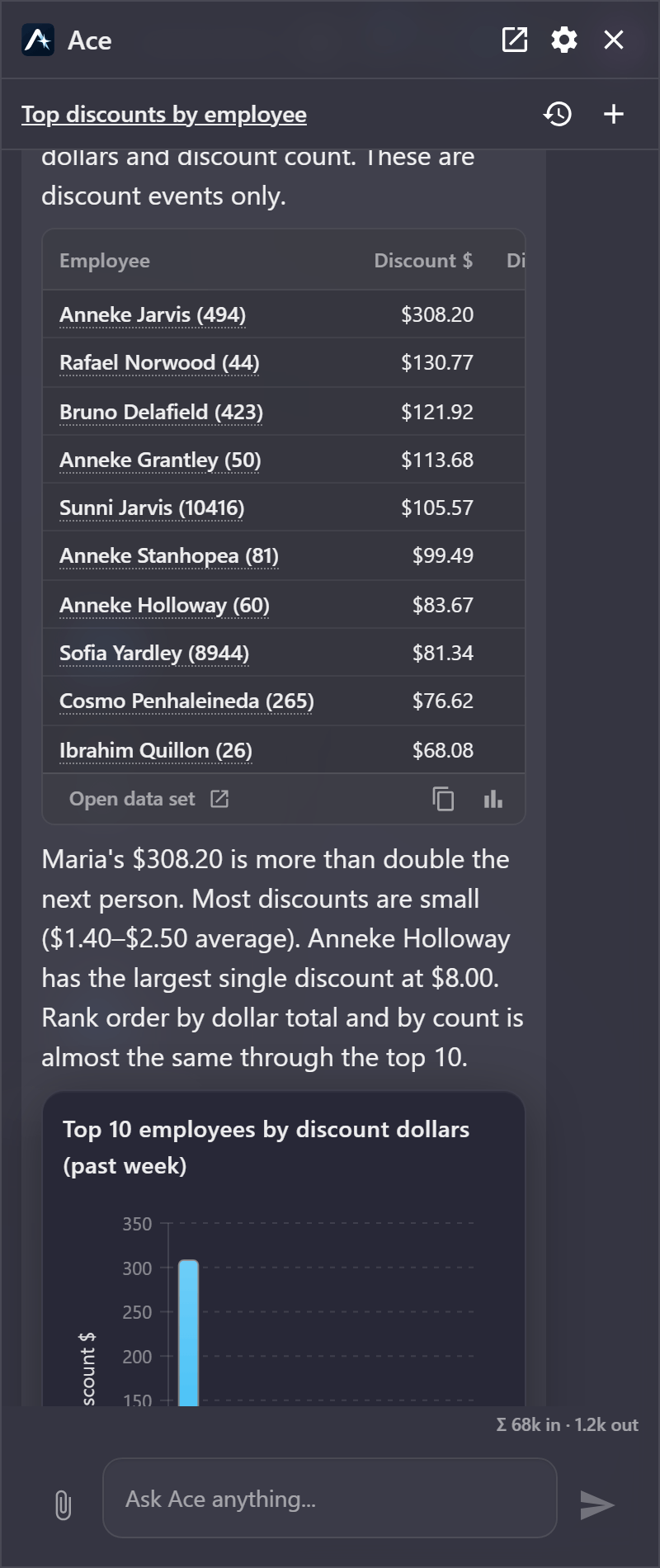 The assistant answering a question about employee discounts with a ranked table