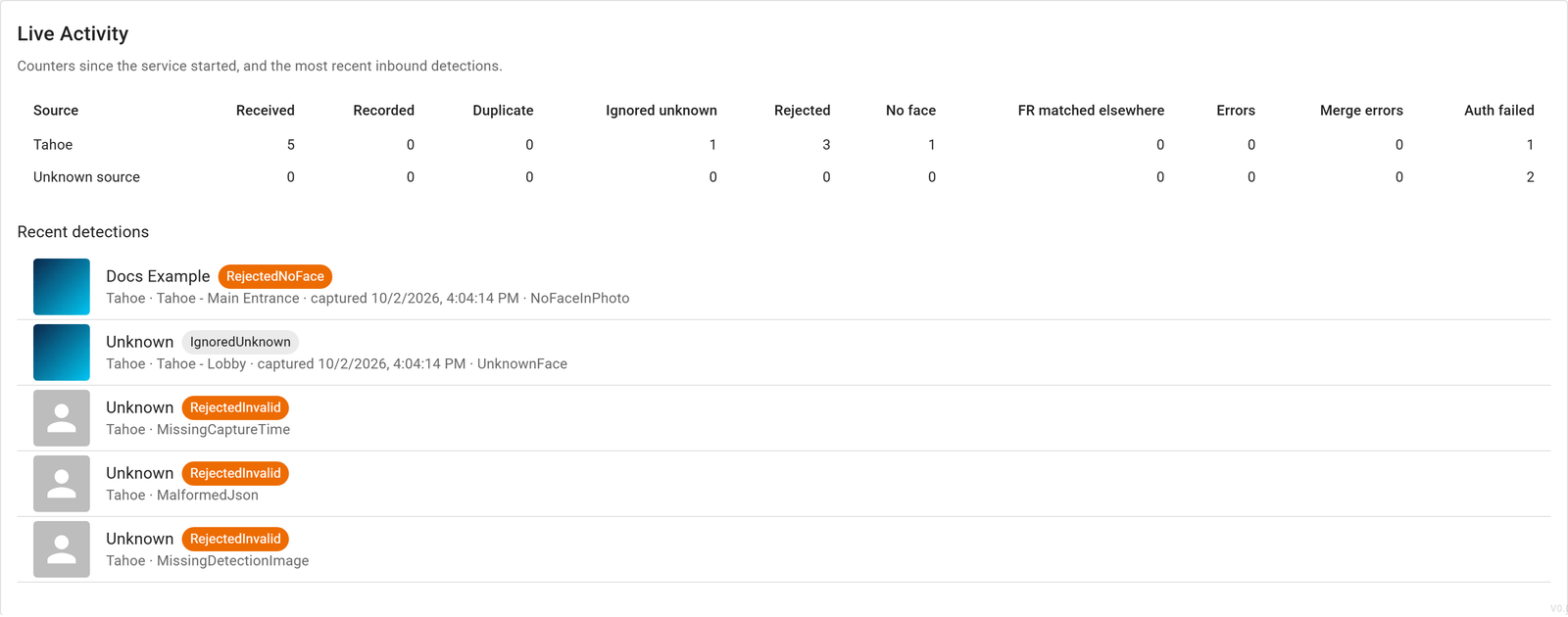 Live Activity card with per-source counters and a list of recent relayed detections and their outcomes