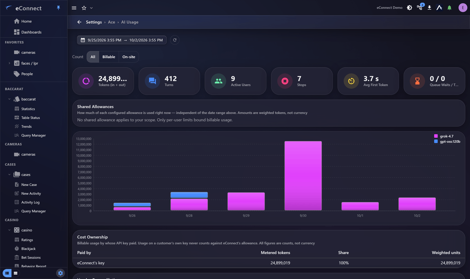 The AI Usage page showing headline metrics and per-tool health