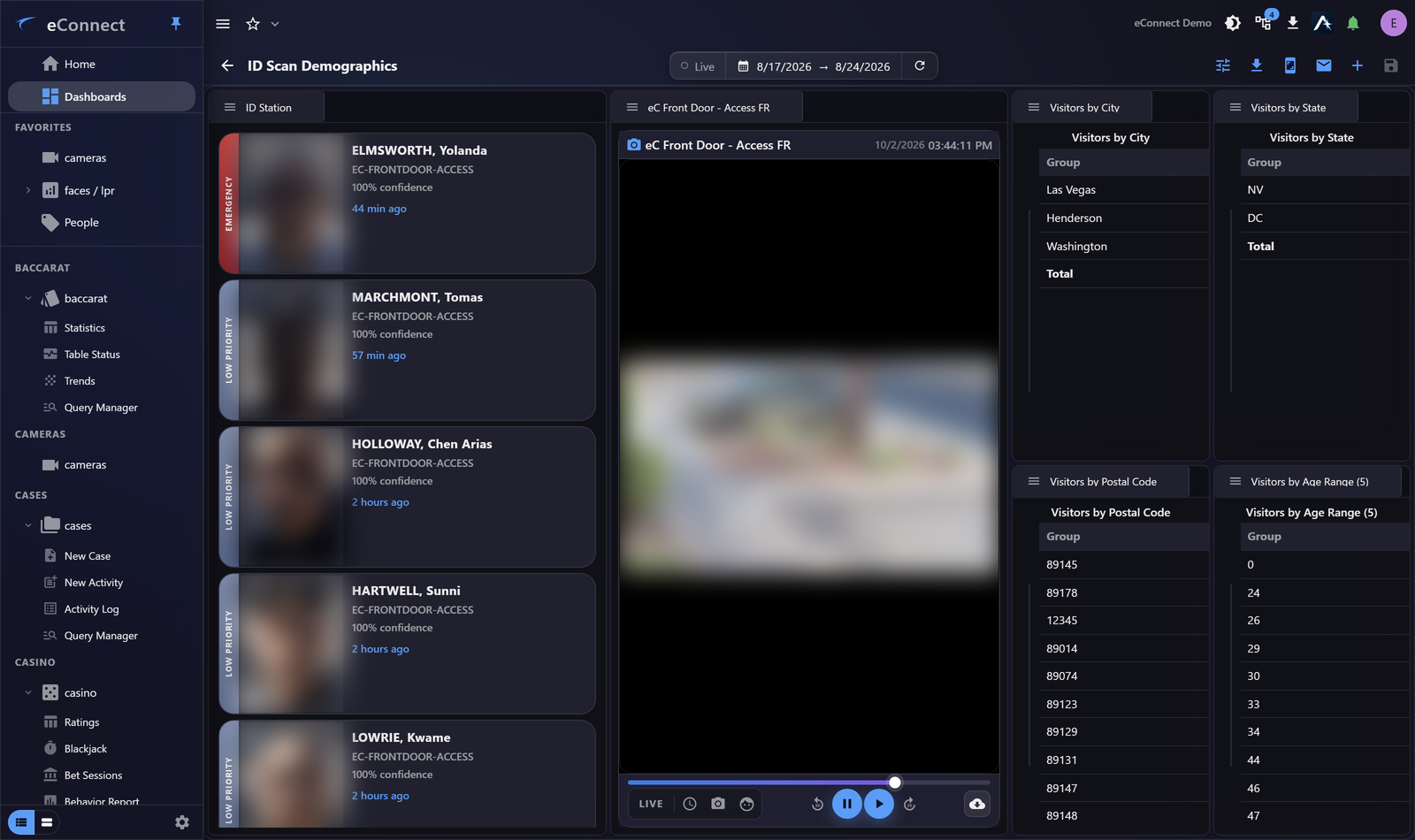 A dashboard carrying a Camera widget alongside its data widgets